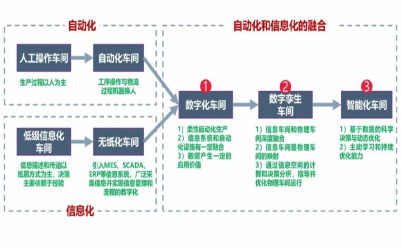 数字化工厂_咸阳数字化生产线_咸阳六轴机器人_咸阳数字化车间_咸阳智能化车间